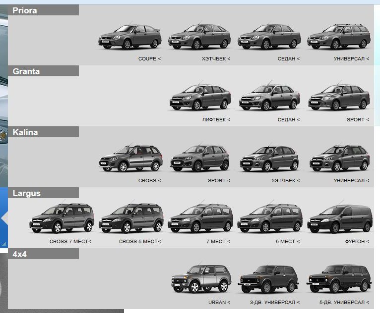 Название автомобиля ваз. АВТОВАЗ седан,хэтчбек,универсал. Таблица выпуска моделей АВТОВАЗА.