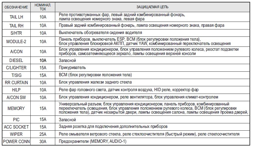 Предохранитель портер 2