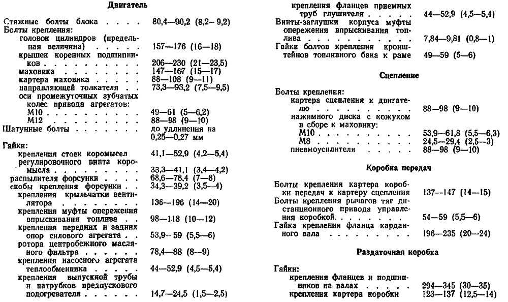 Момент затяжки камаз