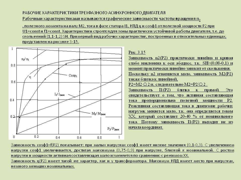 Энергетическая диаграмма трехфазного асинхронного двигателя