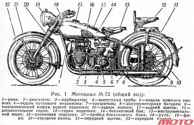 Из чего состоит мотоцикл схема