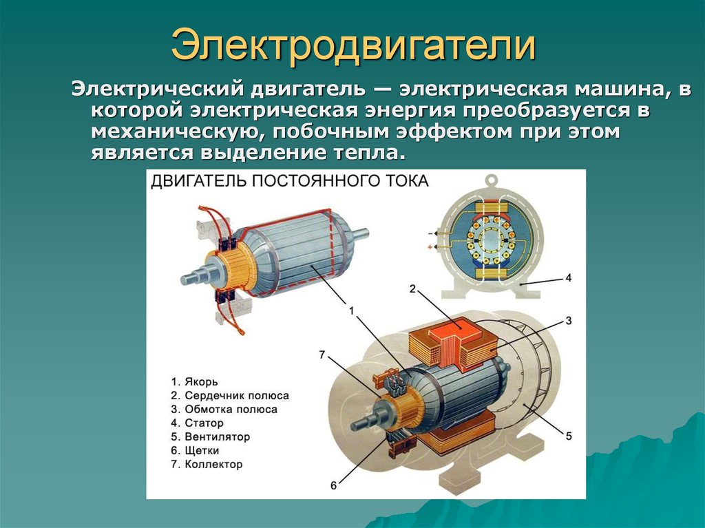 Электродвигатели и их применение презентация