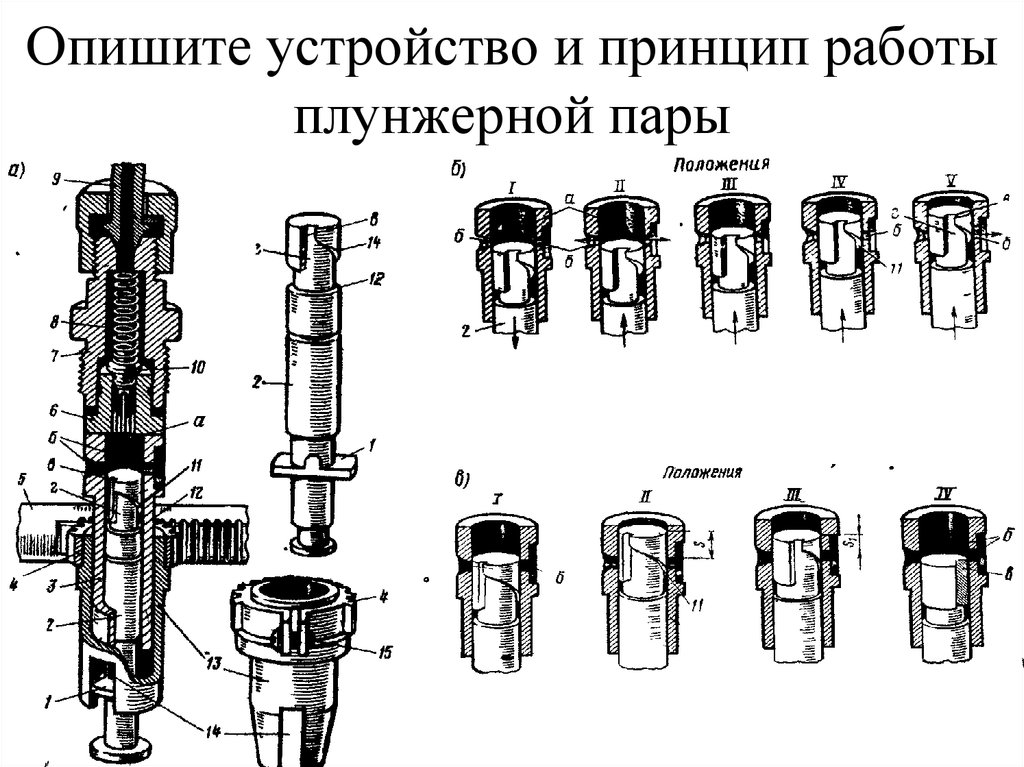 Представлять устройство. Схема плунжерной пары топливного насоса. Поунжерная пара ТНВД газ245 схема. Плунжерная пара ЯМЗ чертеж. Схема плунжерной пары ТНВД.