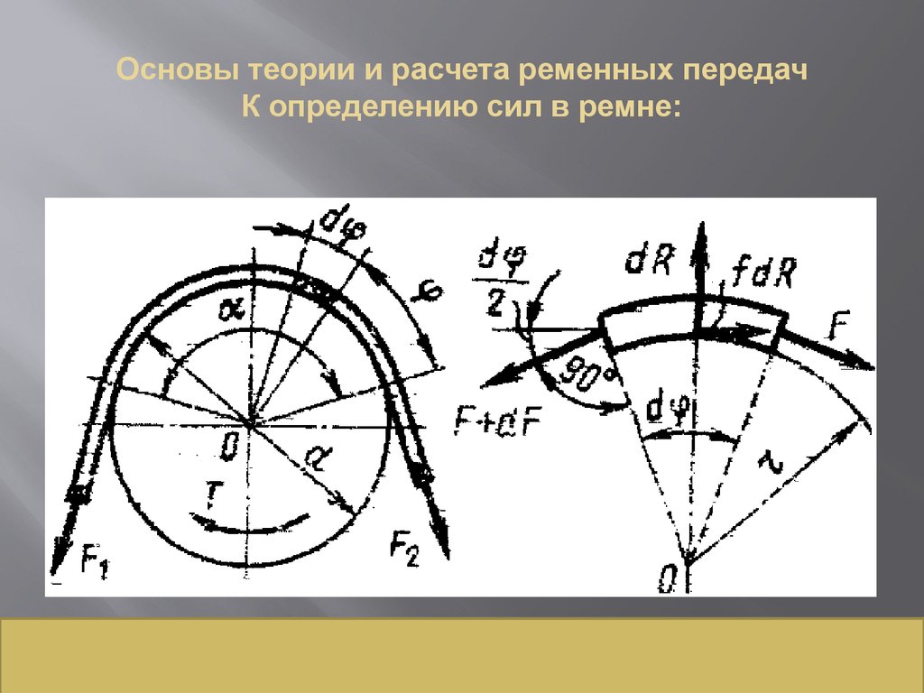 Измерение передач. Основы расчета ременных передач. Силы в ремнях ременных передачах. Плоскоременная передача определение. Ременная передача теоретическая механика.