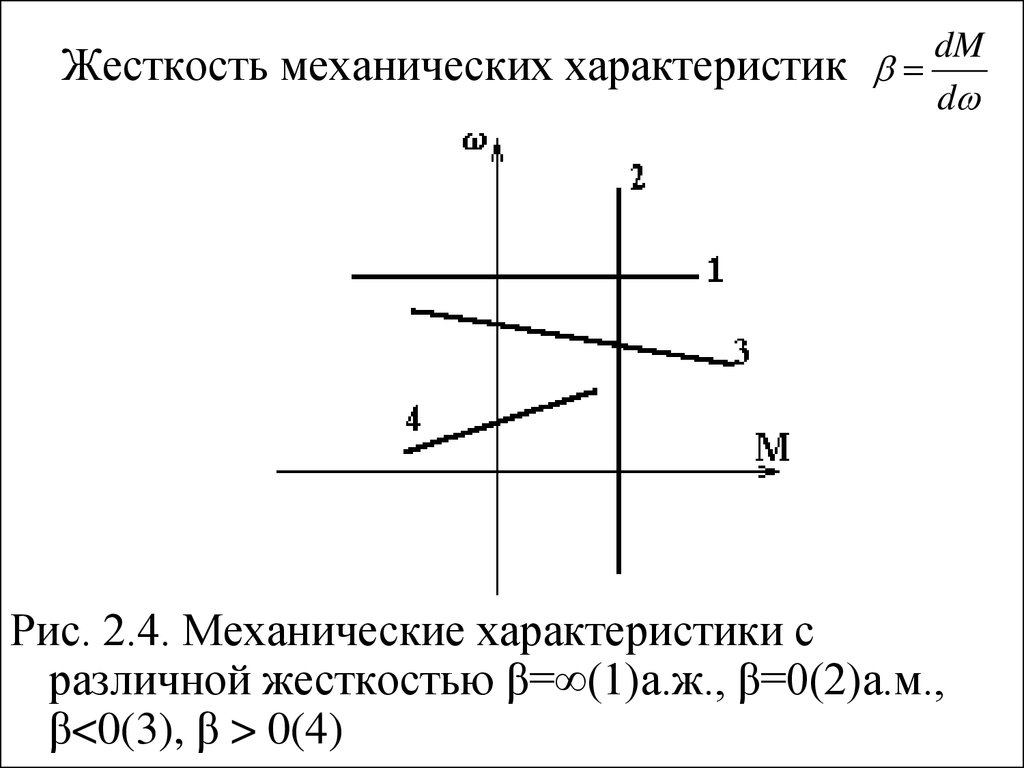 Механическая жесткость