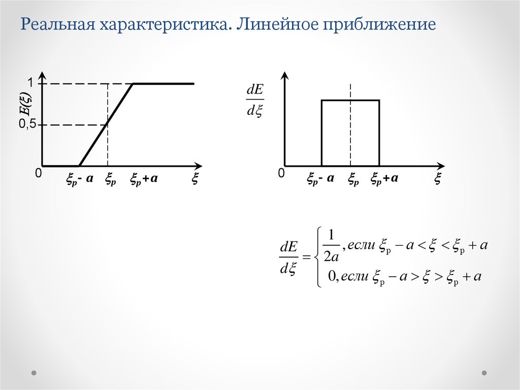 Характеристика линейного метода