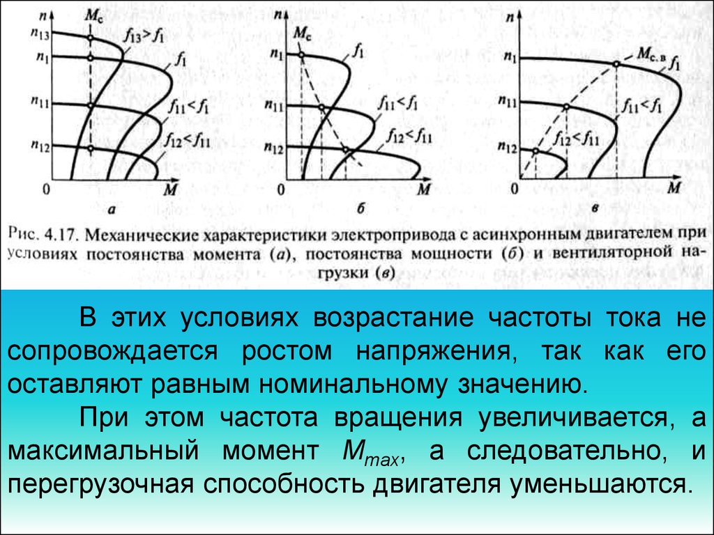 Характеристики асинхронного двигателя. Частота вращения асинхронного двигателя. Регулирование скорости вращения асинхронного двигателя. Регулирование скорости асинхронного двигателя. Частотное регулирование асинхронного двигателя.