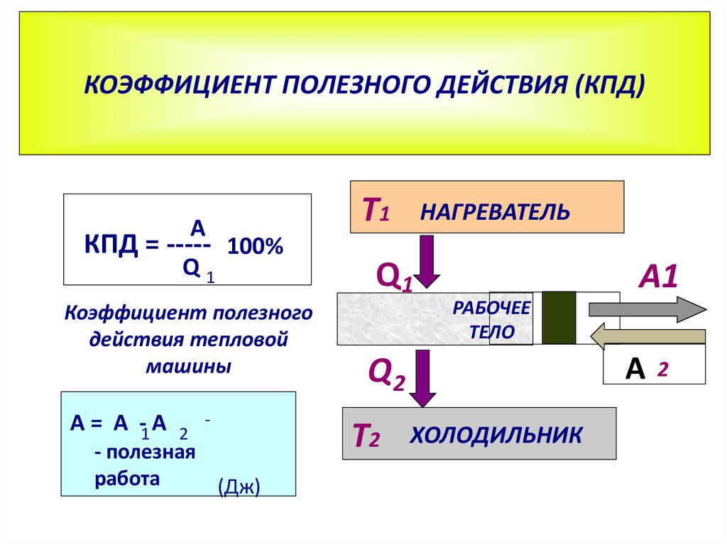 Схемы тепловых машин