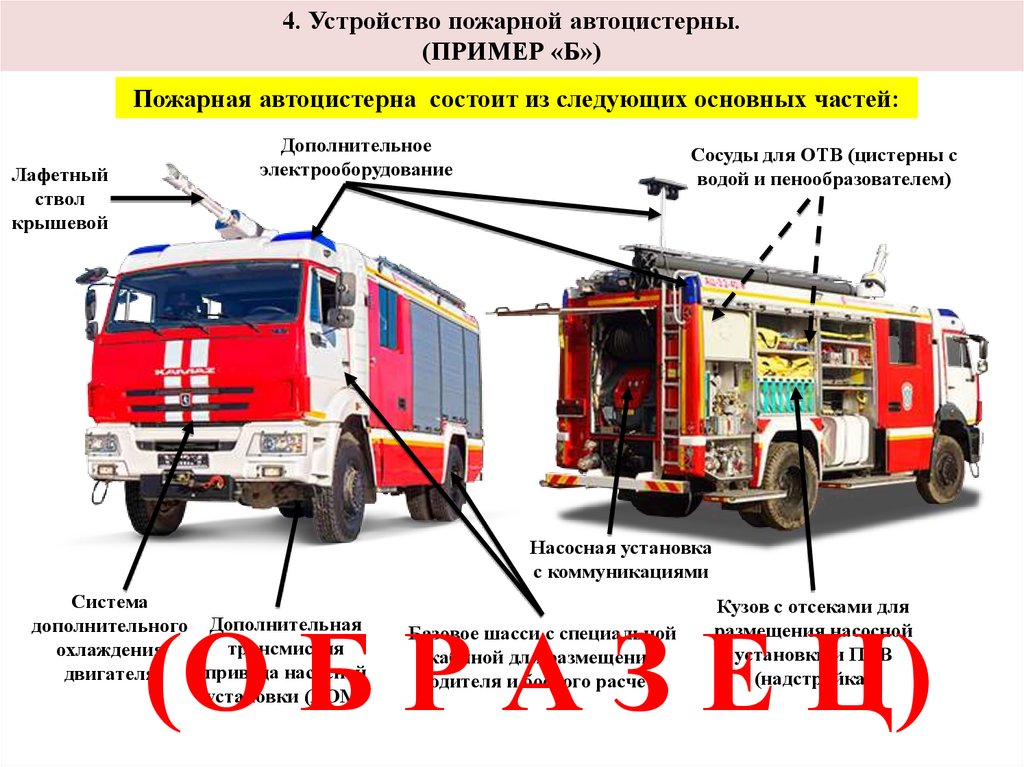 Техническая документация пожарных автомобилей. ТТХ АЦ 3.2-40/4. АЦ 3 2 40 4 КАМАЗ расшифровка. Розенбауэр КАМАЗ АЦ 3,2 -40/4. АЦ-40-3,2 ТТХ АЦ.