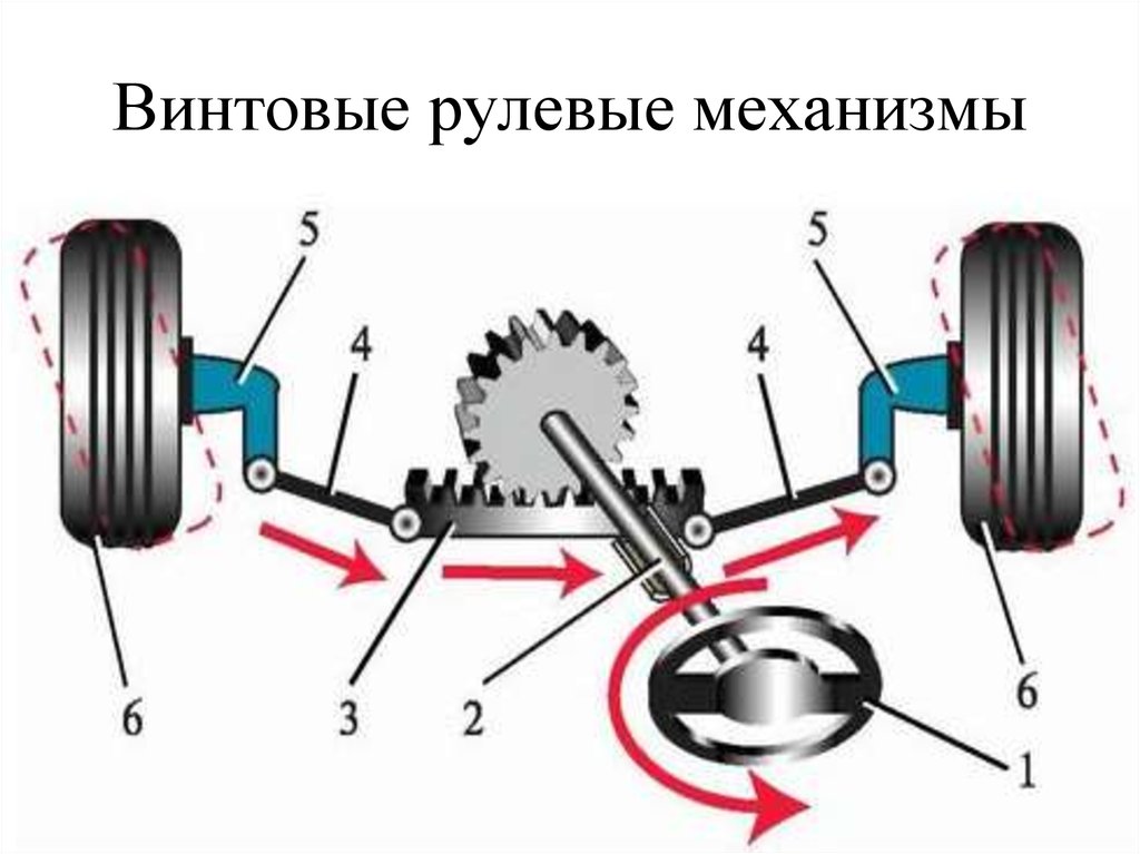 Механизм автомобиля легкового. Схема рулевого управления с механизмом типа шестерня-рейка. Рулевой механизм типа шестерня-рейка схема. Схема рулевого управления с реечным механизмом. Реечный рулевой механизм схема.
