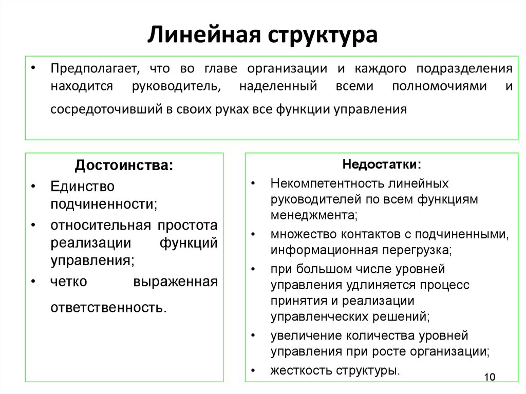 Преимущества и недостатки линейной структуры управления. Основная характеристика линейной структуры. Характеристика линейной организационной структуры. Линейная структура организации характеристика. Особенности линейной структуры управления организации.