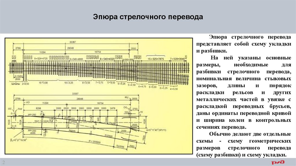 Переводная кривая стрелочного перевода фото