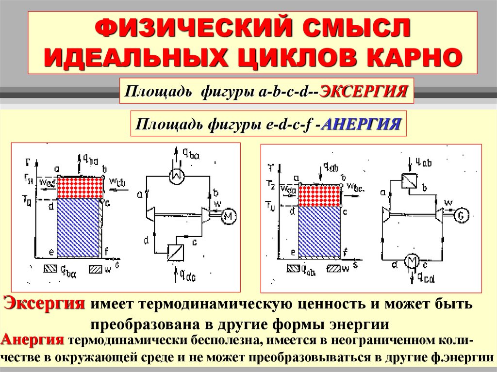 Цикл карно холодильной машины