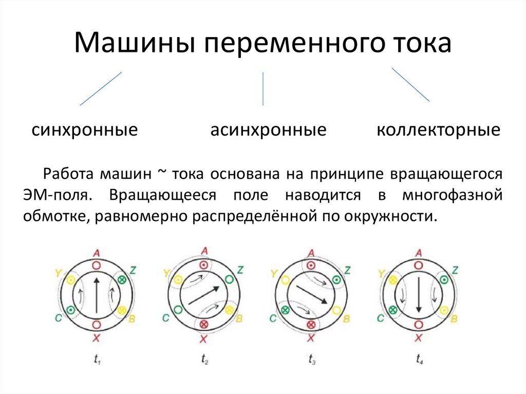 Устройство и принцип действия машин постоянного тока презентация