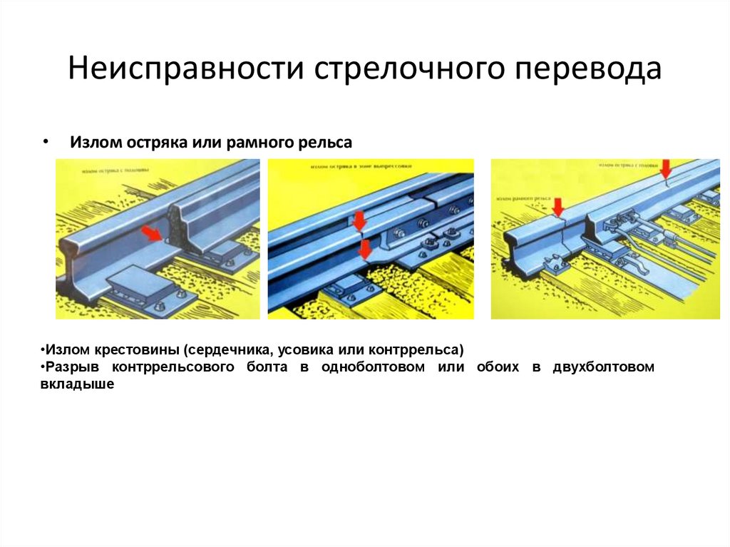 Какая неисправность стрелочного перевода показана на рисунке