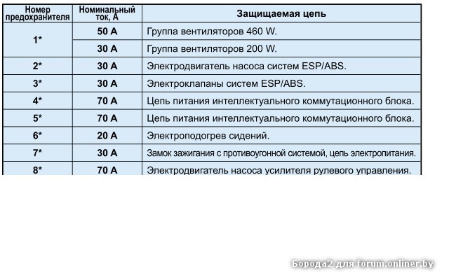 Peugeot 307 схема предохранителей