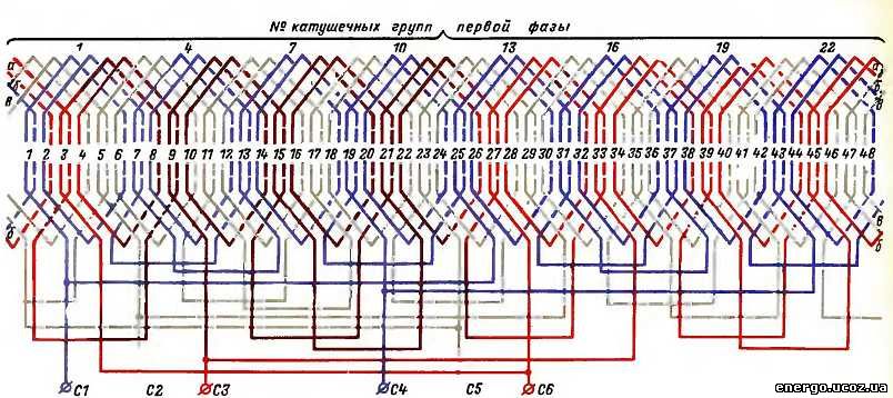 Схемы двухслойных обмоток. Двухслойная обмотка статора 48 пазов. Двухслойная обмотка статора 36 пазов. Схема двухслойной обмотки асинхронного двигателя. Двухслойная обмотка статора 2p 4 z48.