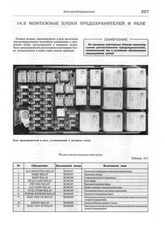 Предохранители лачетти