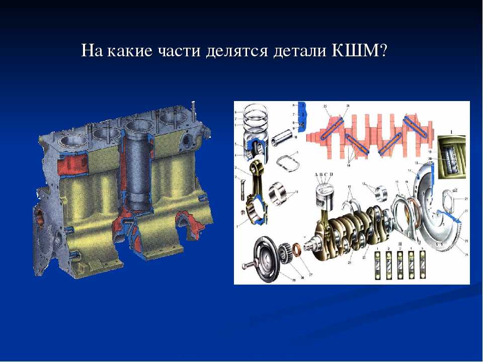 Кшм двигателя. Кривошипно-шатунный механизм д245. КШМ трактора д-243. Кривошипно-шатунный механизм двигателя д-240. МТЗ 80 двигатель КШМ.