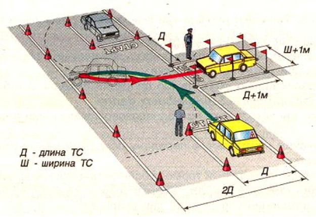 Экзаменационные упражнения. Схема заезда в гараж на автодроме. Схема упражнений на автодроме для категории в. Экзамен по вождению заезд в гараж. Схема заезда в гараж на площадке.