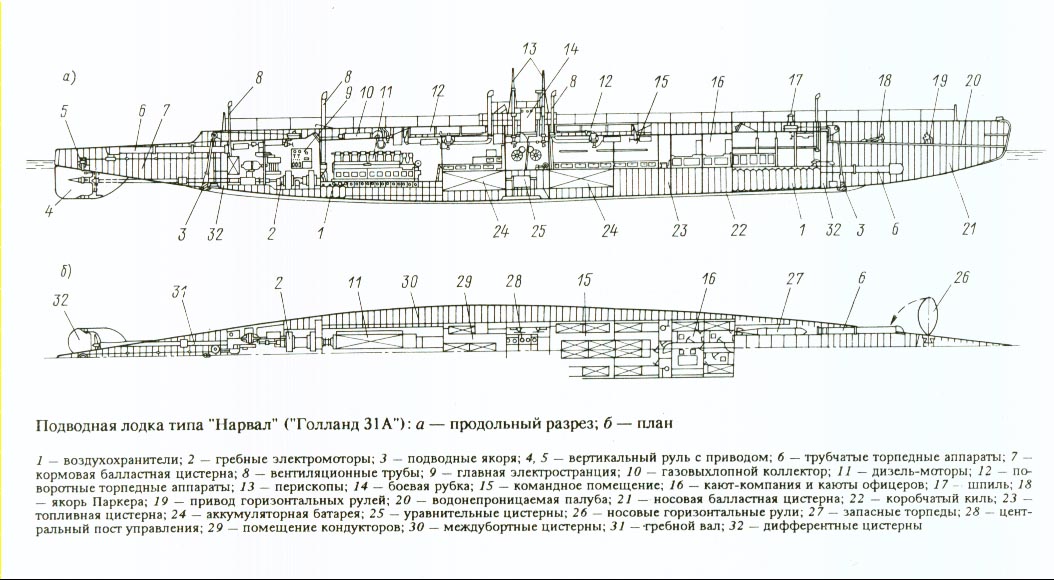 Строение подводной лодки. Подводная лодка 613 чертеж. Балластные цистерны подводной лодки схема. Схема погружения подводной лодки. Принцип погружения и всплытия подводной лодки схема.