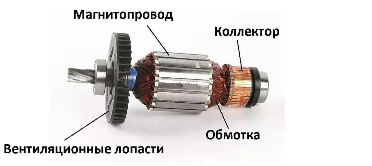 Якоря постоянного тока. Электродвигатель статор и ротор постоянного тока. Якорь коллекторного двигателя постоянного тока. Якорь (ротор) двигателя постоянного тока. Ротор коллекторного электродвигателя.