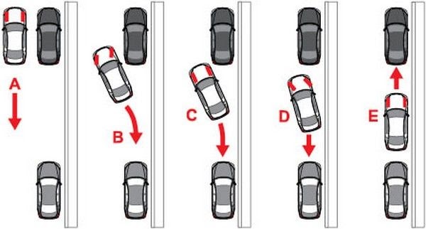 Задний ход для начинающих. Схема параллельной парковки задним ходом. Правильная параллельная парковка задним ходом. Параллельная парковка схема. Параллельная парковка задним ходом между двумя автомобилями схема.