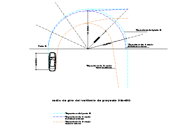 Радиус 200. Радиус разворота Toyota Land Cruiser 200. Радиус разворота ленд Крузер 200 схема. Land Cruiser 200 радиус поворота. Радиус разворота Тойота ленд Крузер 200 схема.