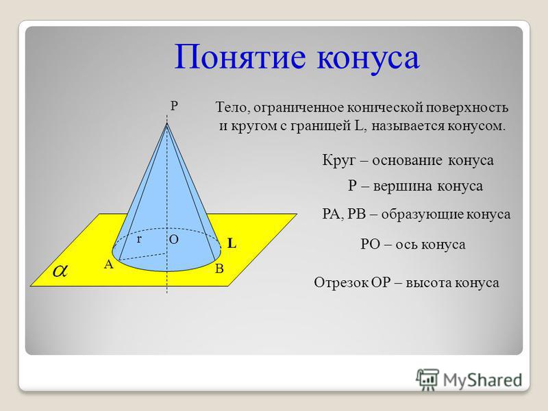 Конус 11. Понятие конуса. Геометрия понятие конуса. Конус презентация. Конус стереометрия.