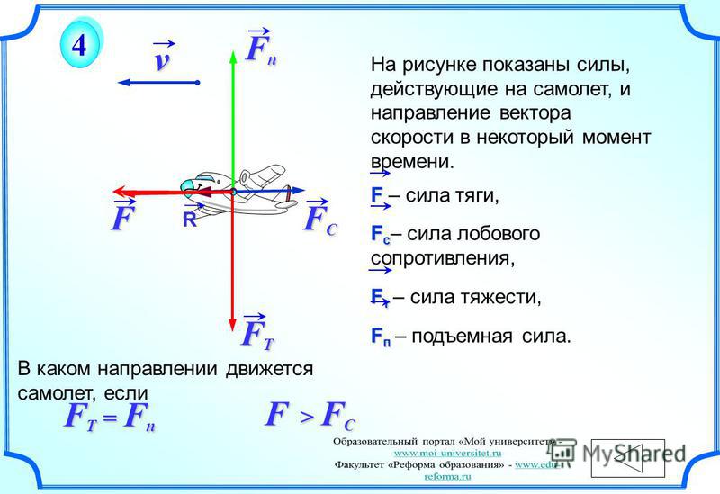 Сила тяги двигателя