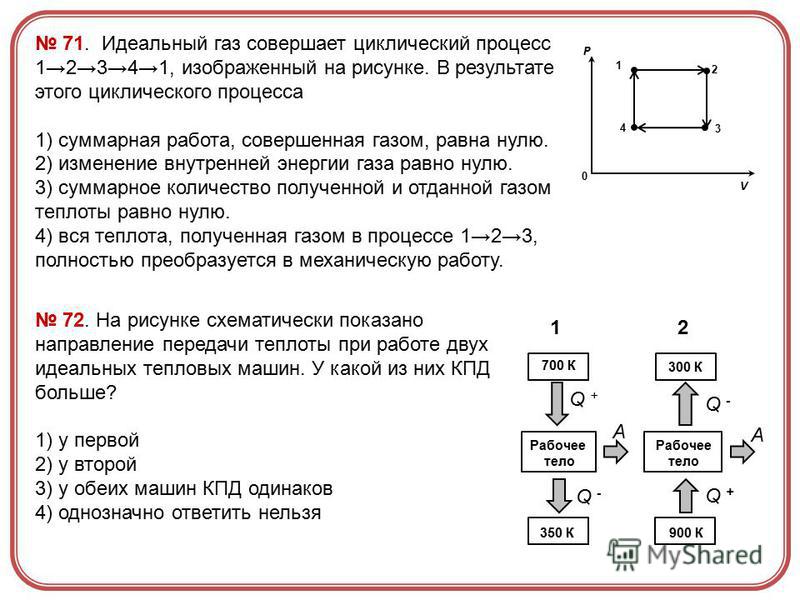 На рисунке изображен циклический процесс