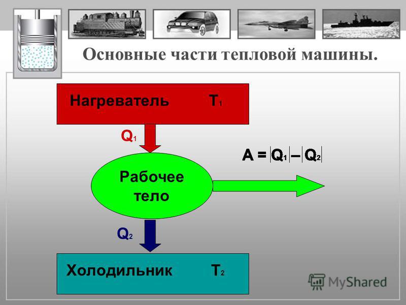 Рабочее тело виды рабочих тел. Основные части тепловые машины физика. Рабочее тело тепловой машины. Схема работы тепловой машины. Принцип действия тепловой машины.