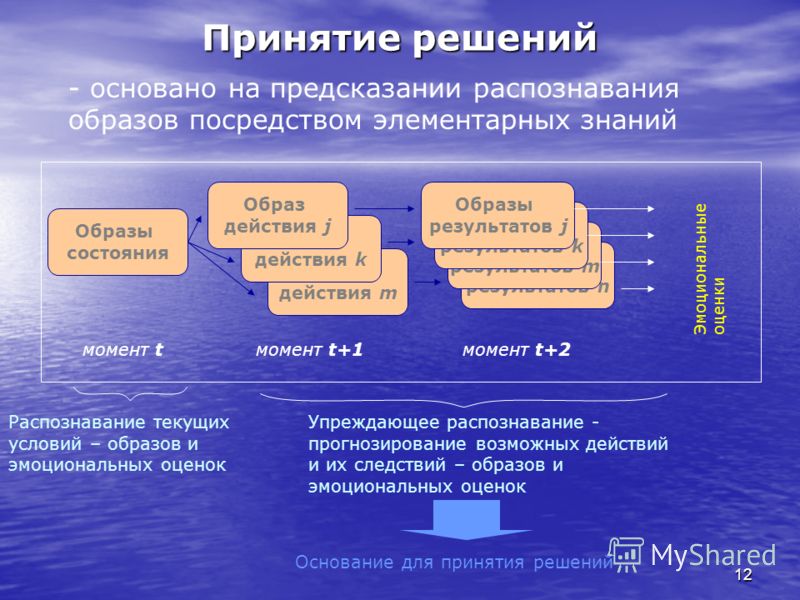 Адаптивные действия. Принципы адаптивного управления. Адаптивная модель менеджмента. Адаптивное управление определение. Системы автономного адаптивного управления.