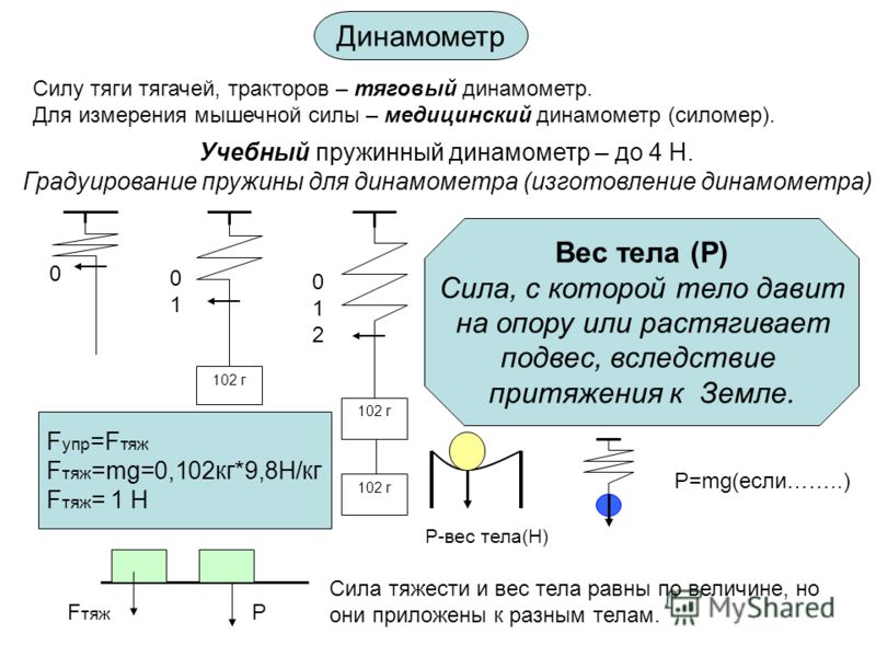 В каких силах измеряют силы. Динамометр единица измерения. Градуирование динамометра. Тяговый динамометр единицы измерения. Динамометр в каких единицах измеряется.