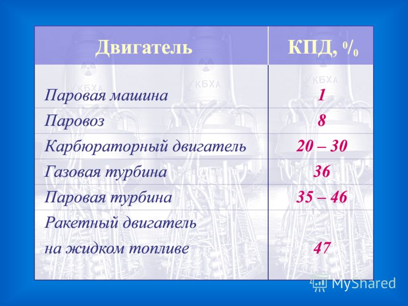 Чему равен коэффициент полезного действия паровой турбины. КПД паровой турбины. Коэффициент полезного действия паровой турбины. Коэффициент полезного действия паровой машины. Коэффициент полезного действия газовой турбины.