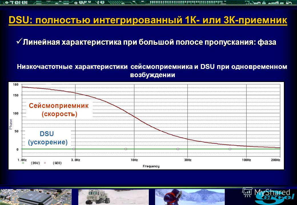 Линейные особенности. Характеристики сейсмоприемника. Линейная характеристика. Сейсмоприемник чувствительность. Спецификация линейная.