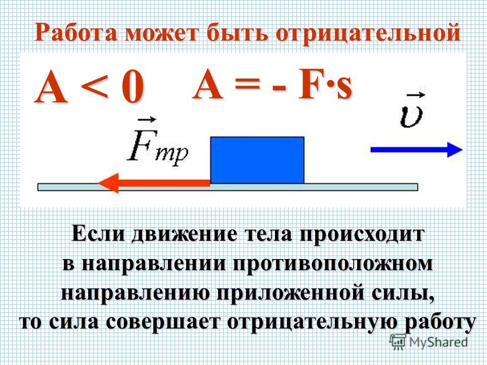 Можно ли сил. Когда работа силы тяжести отрицательна. Работа может быть отрицательной. Отрицательная механическая работа. Работа силы может быть отрицательной.