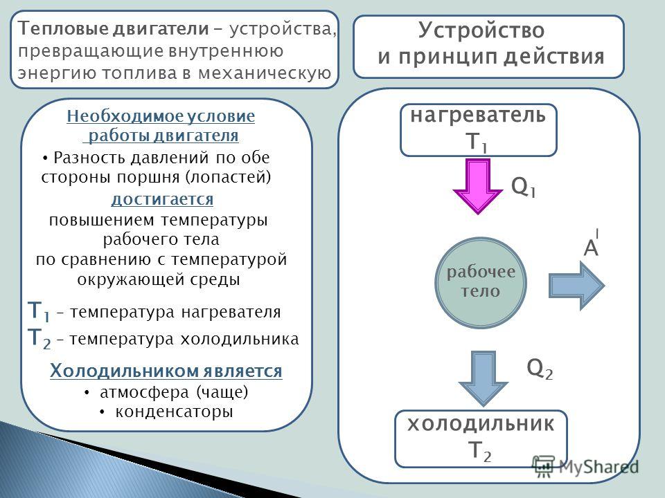 В тепловом двигателе холодильник получает