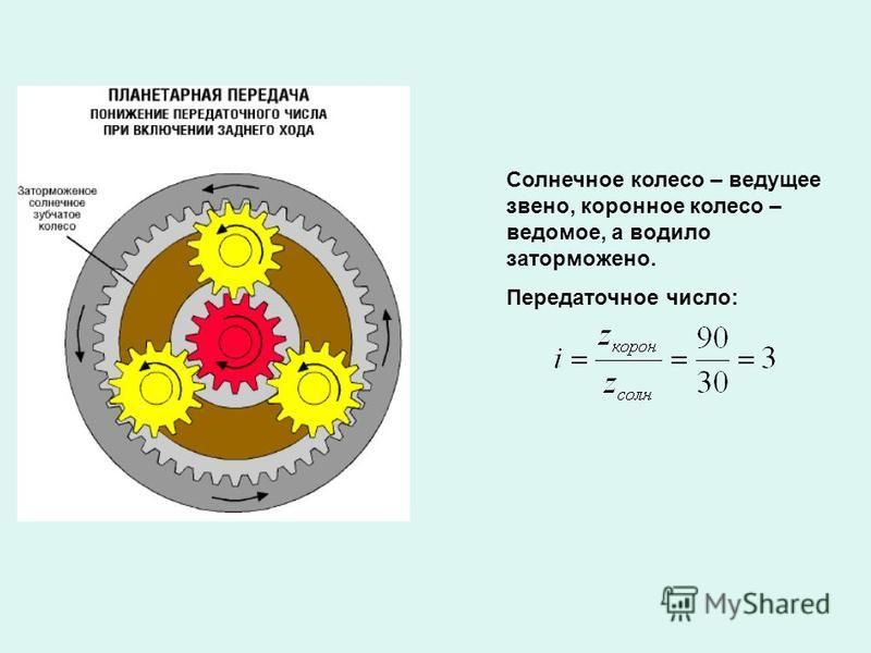 Передаточное число зубчатых передач изображенного на рисунке редуктора рекомендуется делать