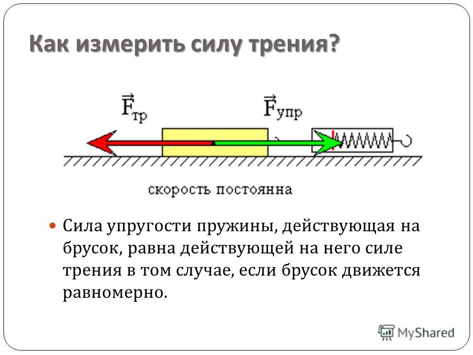 Постоянная сила тяги. Силы действующие на пружину. Измерение силы трения. Силы действующие на брусок. Сила трения бруска.