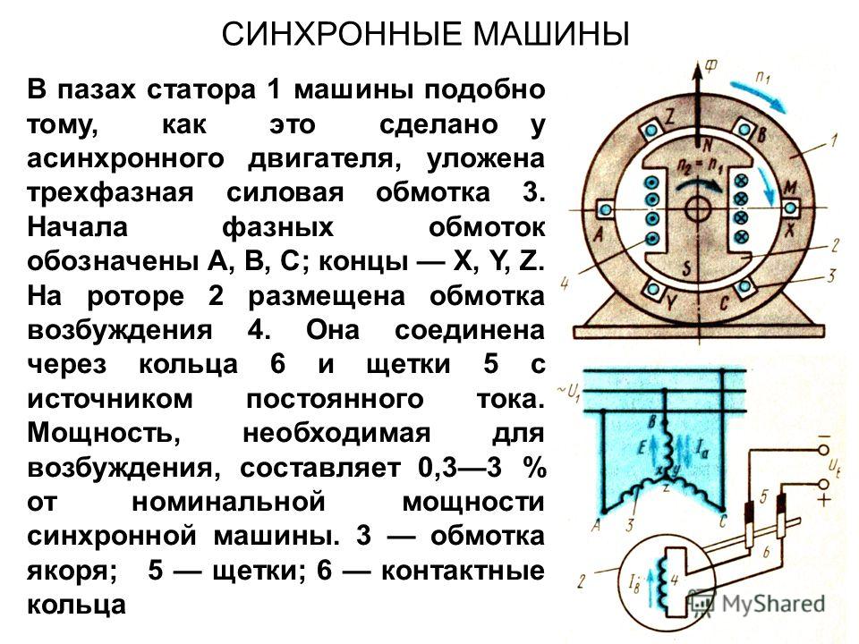 Синхронный двигатель презентация