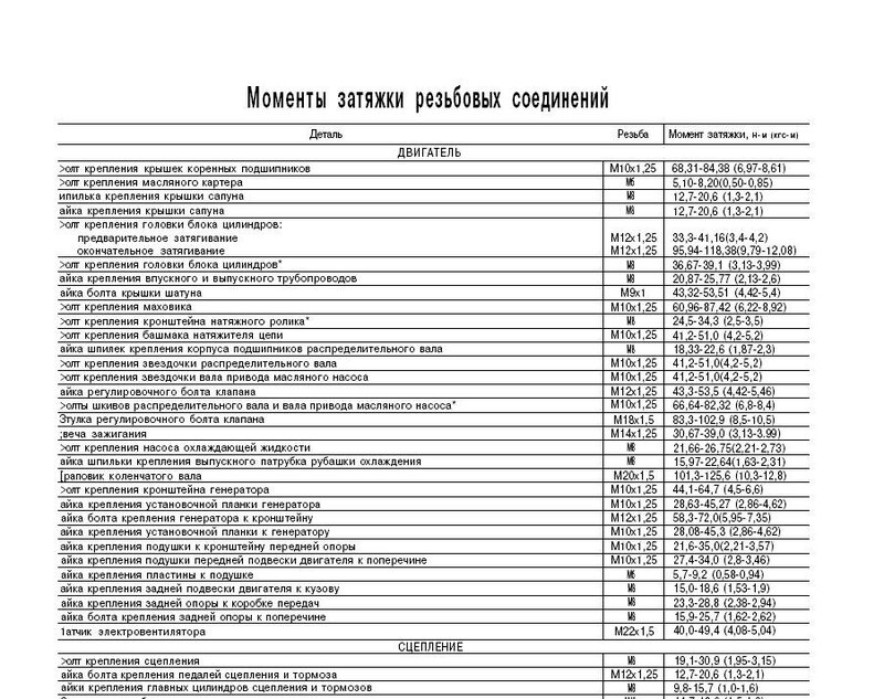 Момент затяжки шатунов камаз 740 10 старого образца