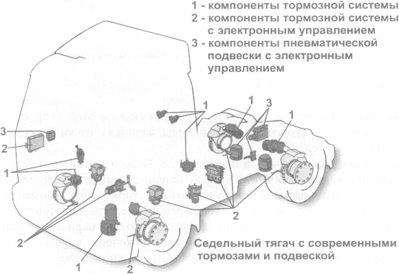 Схема тормозной системы калина 1 с абс