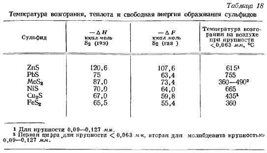 Температура горения. Температура самовоспламенения таблица материалов. Температура горения веществ таблица. Температура самовоспламенения древесины. Температура самовоспламенения древесины таблица.