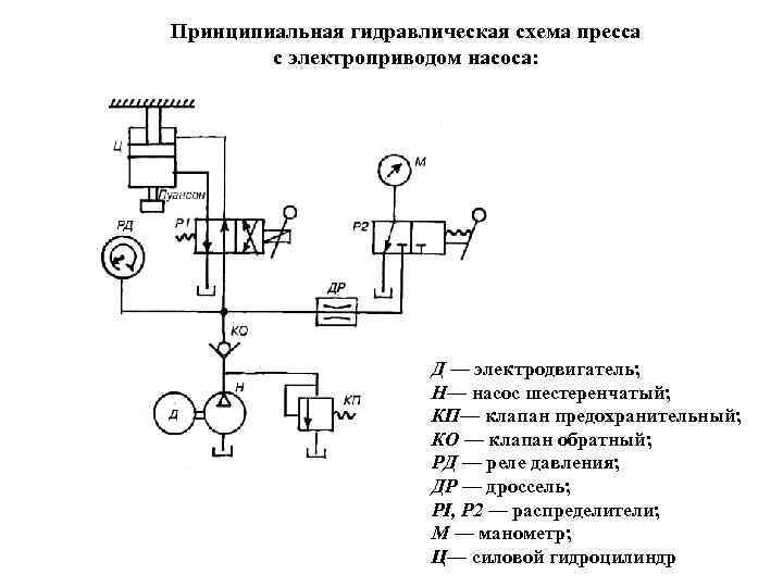 Реверсивный регулируемый насос мотор обозначение на схеме