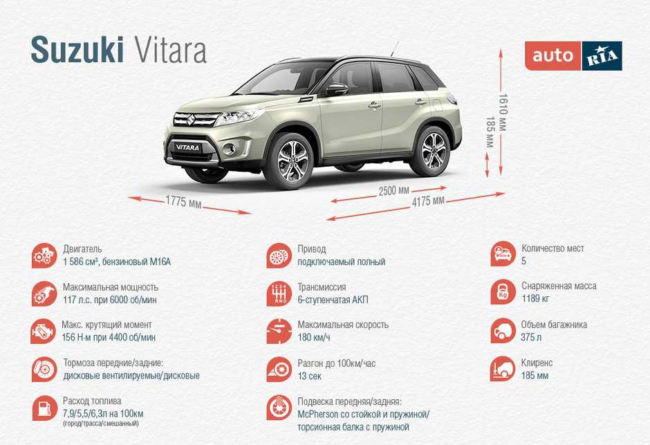 Размер сузуки. Сузуки Витара 2021 технические характеристики. Suzuki Vitara 2021 технические характеристики. Технические характеристики Сузуки Витара 2020. Сузуки Витара 2021 характеристики.