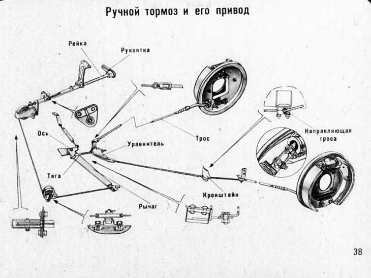 Тормозная схема газ 3309. ГАЗ 3309 тормоз с АБС стояночный тормоз. Стояночный тормоз ГАЗ 3309 С АБС. Ручник Москвич 412 схема. Схема стояночного тормоза ГАЗ 3309.