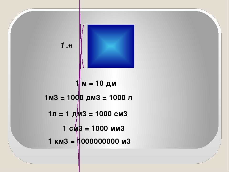 10 дециметров в кубе. 1м3. 1 Дм3 в м3. 1 На см3 1 на м3 1 на дм3. M3a1.