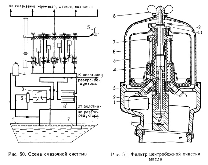 Виды очистки масел. Фильтрующая центрифуга схема. Фильтрующая центрифуга чертеж. Фильтр центробежной очистки масла Урал. Центробежный очиститель центрифуга масла приводится в действие.