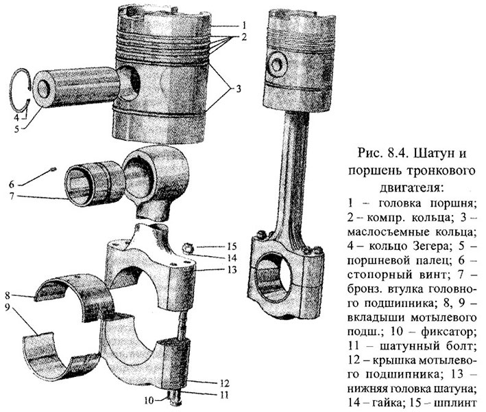 Поршень и шатун схема